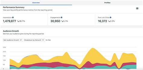 profile performance report sprout social support