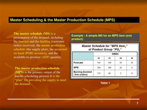 master scheduling  master schedule powerpoint  id