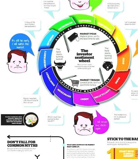 Fundamental Analysis How To Analyze The Stock Market