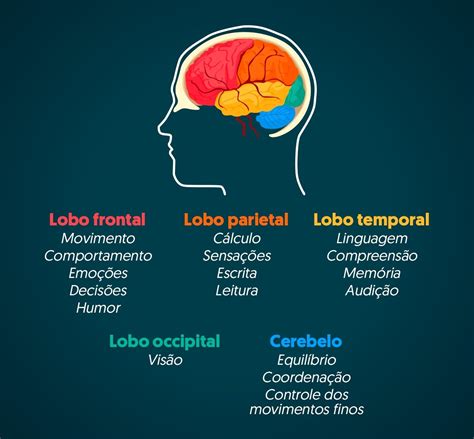 tumor na cabeça sintomas gerais e específicos tua saúde