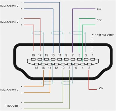 rca  vga wiring diagram