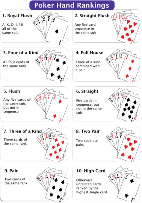 poker hands order rankings explained classclever