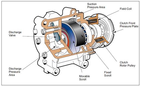 components automotive air conditioning compressors parti