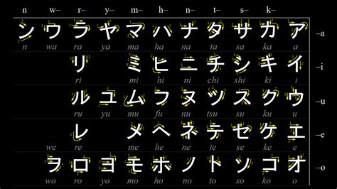 jlpt  lesson  katakana part