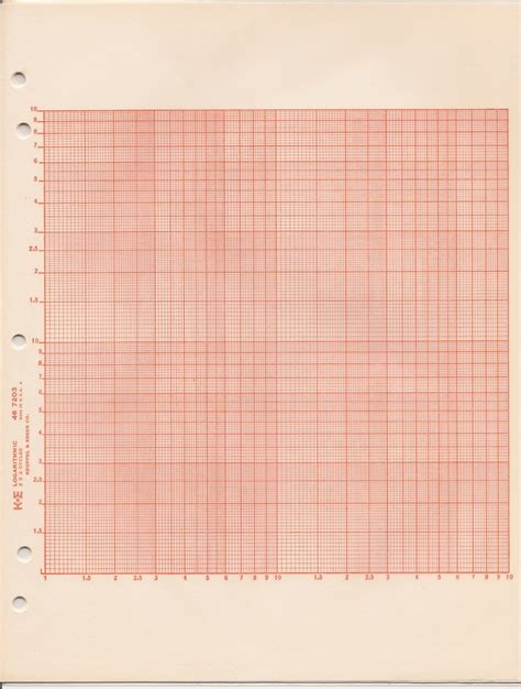 logarithmic graph paper       cycle