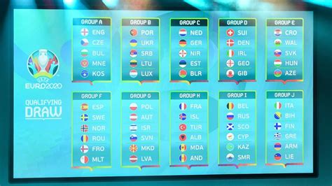uefa euro 2020 qualifying draw european qualifiers