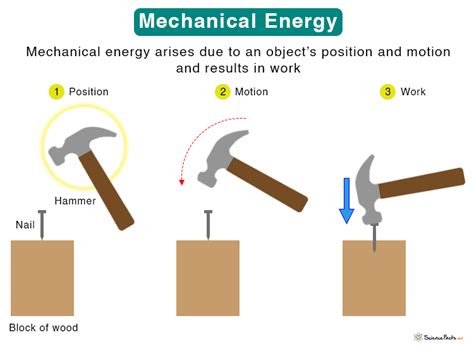 mechanical energy definition types examples  formula