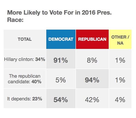 how did gay lesbian and bisexual people vote the new civil rights