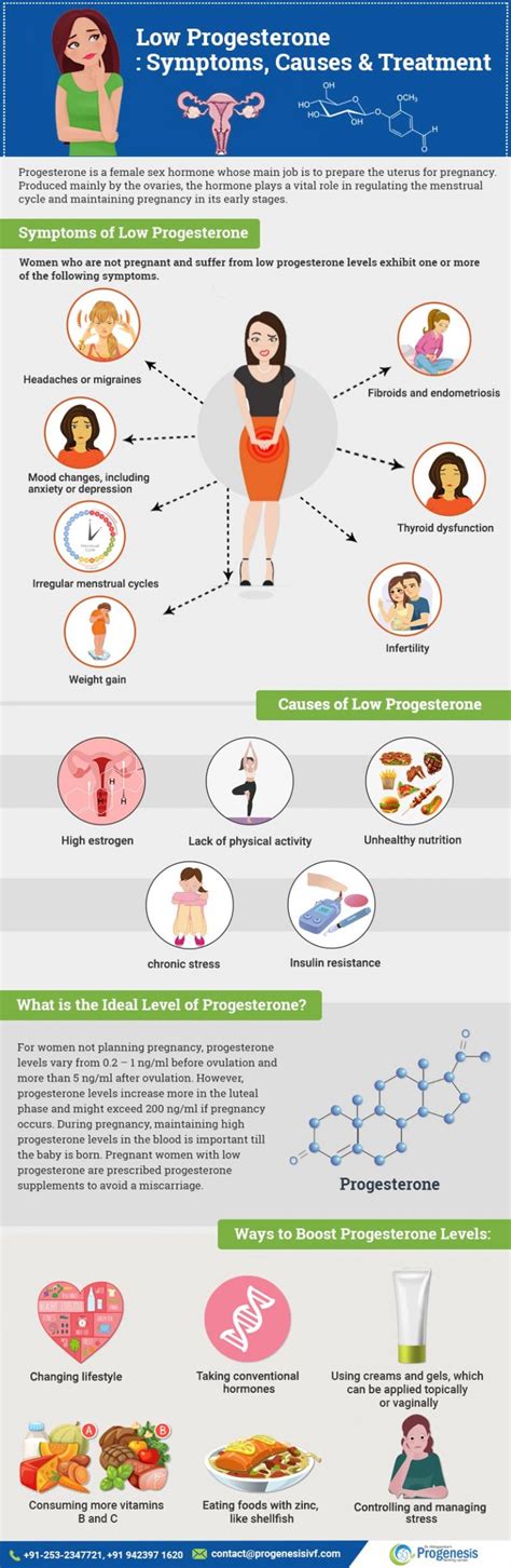 low progesterone symptoms causes and treatment