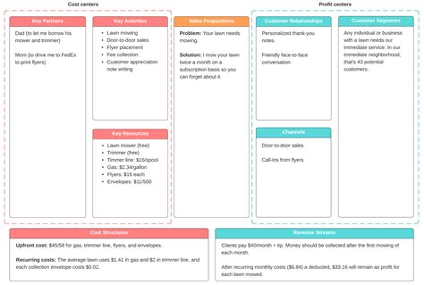[download 30 ] Get Business Model Canvas Template Examples  Cdr