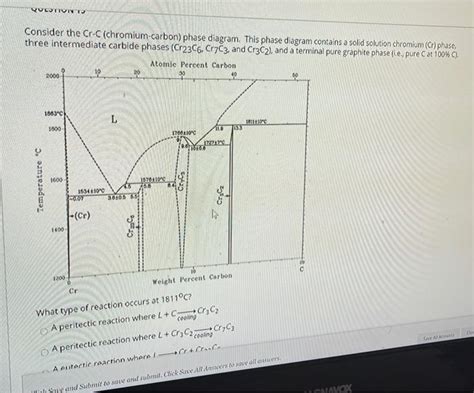 solved qulotiunt   cr  chromium carbon phase cheggcom