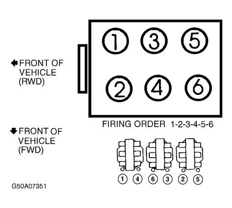 diagram gm    engine firing diagram mydiagramonline