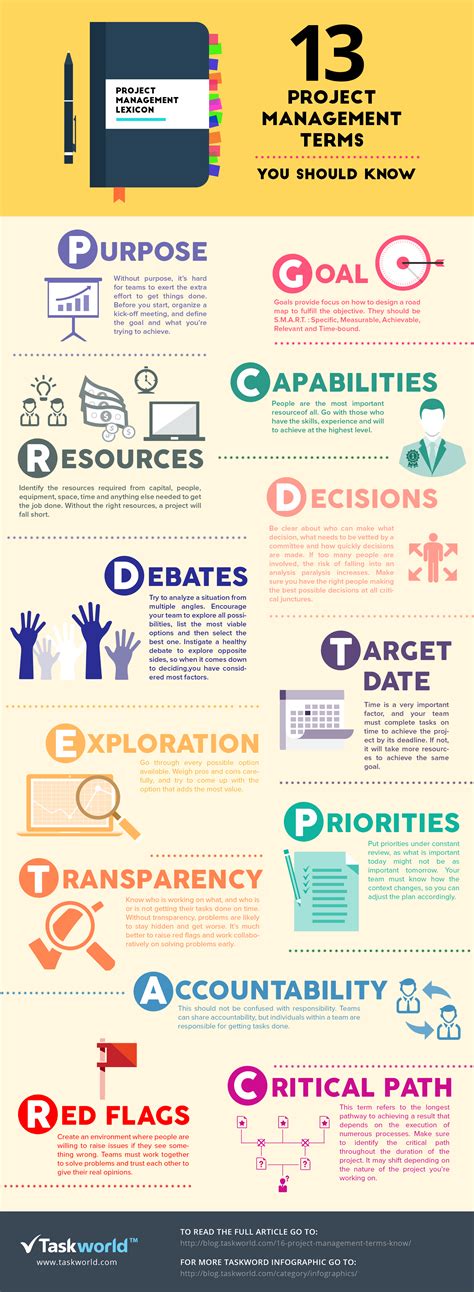 top  project management terms infographic  learning infographics