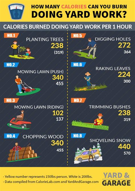 how many calories can you burn while working in the yard
