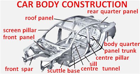 vehicle body construction car anatomy  diagram