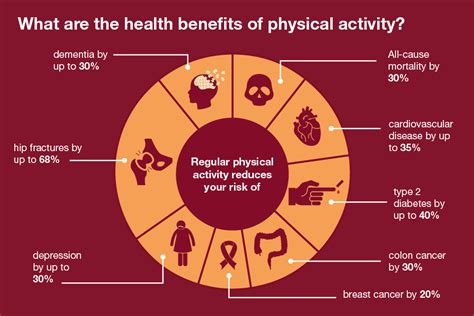 physical activity applying all our health gov uk