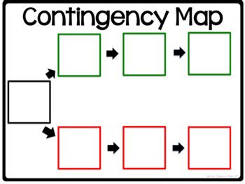 contingency map editable templates  behavioral problem solving
