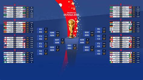 world cup  tiebreaker  fifa decides  group stage  usa