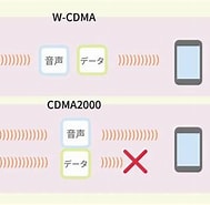 W-cdma端子 に対する画像結果.サイズ: 189 x 185。ソース: simpc.jp