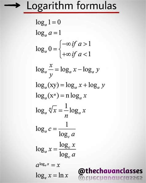 logarithm formula