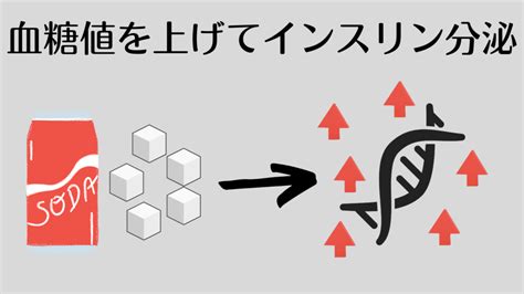 【まじ？】筋トレ後にコーラを飲むと効果的だった！衝撃の理由3つ