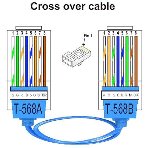 crossover ethernet cable wiring diagram nice crossover pinout wiring bankhomecom