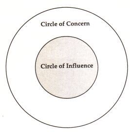 random streams  importance  focusing   circle