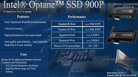 intel optane ssd p  xpoint based drive  enthusiasts legit reviews