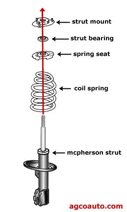 parts   typical mcpherson strut