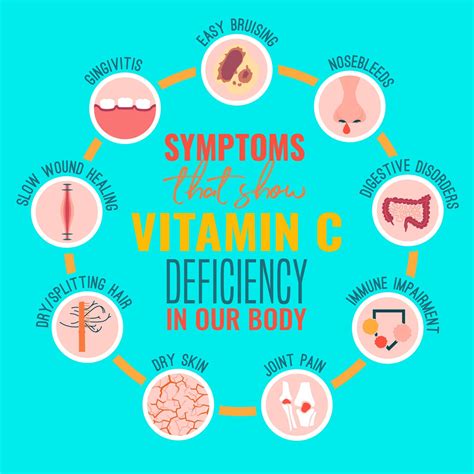 What Are Vitamin C Deficiency Symptom And How To Improve It – Nutrizing