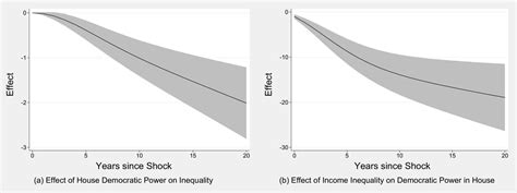 America’s Inequality Trap Nathan Kelly