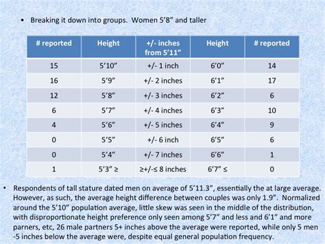 Update Results From The Askwomen So Height Survey Askwomen
