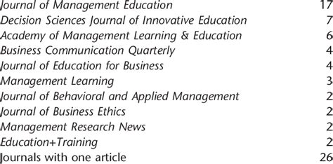 article breakdown  journal  publication    table