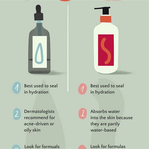 body oil vs lotion which works better