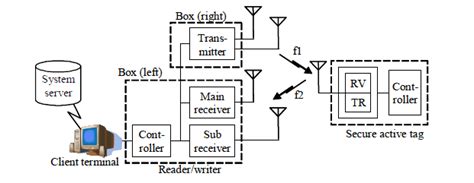 rfid circuit diagram