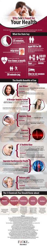 10 Why Sex Is Good For Your Health 30 Learning Sex Infographics