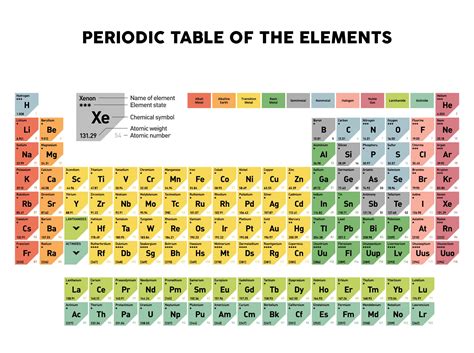 printable periodic table  mass  atomic number images