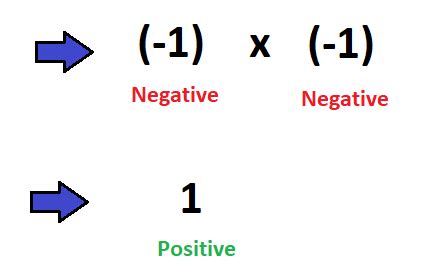 square  negative number wtskills learn maths quantitative aptitude logical reasoning