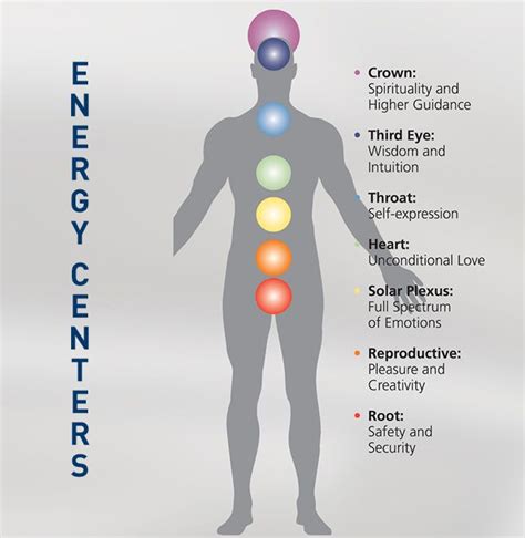 simple      energy centers   body   type  information  interact