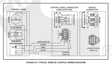 honda generator remote start wiring diagram