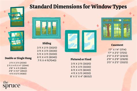 window sizes chart    measure window dimensions