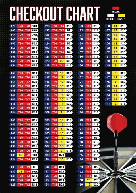 professional darts checkout scoring  shot wall guide   etsy