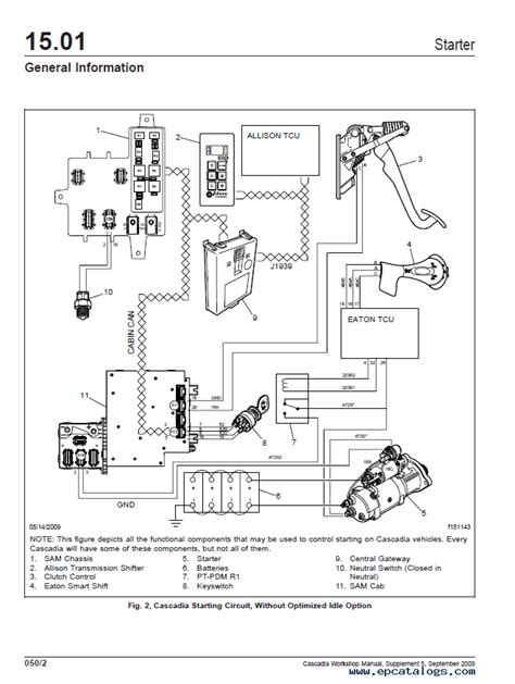 freightliner cascadia wiring diagram  diagram board