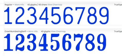modern style font examples numbers pelajaran
