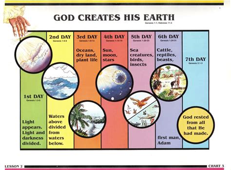 search  truth god creates  earth bible study lessons bible knowledge bible study topics