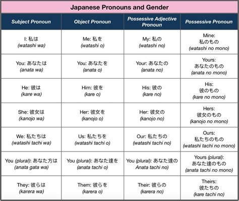 japanese pronouns and gender japanese language japanese language