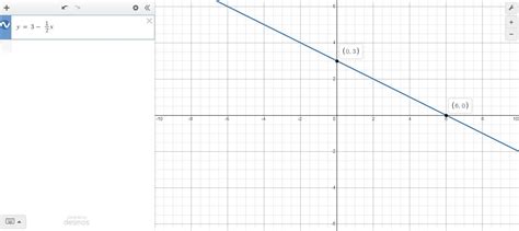 Draw The Graph Of Y 3 1 2x Mathswatch Free Download Nude Photo Gallery