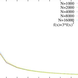 lookup cost theoretical curve         scientific