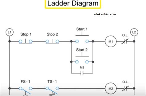 panduan ladder diagram diagram logika relay edukasikinicom