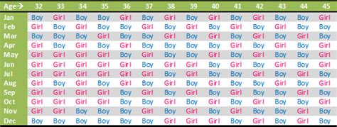 chinese gender chart calculator gallery of chart 2019